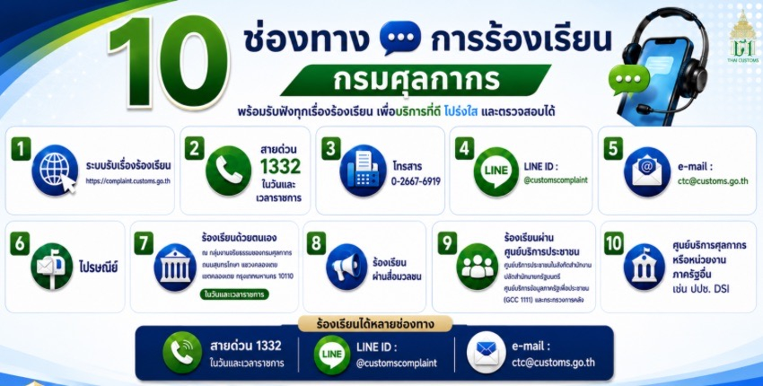 10 ช่องทางการร้องเรียน