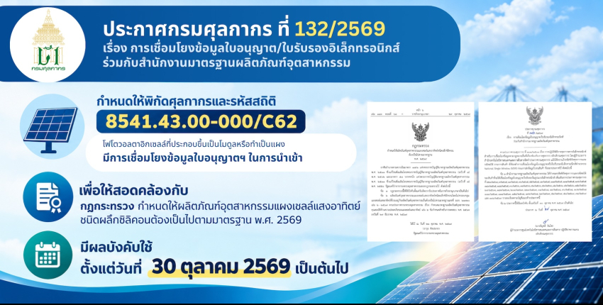 ประกาศกรมศุลกากร ที่ 132/2569 เรื่อง การเชื่อมโยงข้อมูลใบอนุญาต/ใบรับรองอิเล็กทรอนิกส์ ร่วมกับสำนักงานมาตรฐานผลิตภัณฑ์อุตสาหกรรม สำหรับแผงเซลล์แสงอาทิตย์ชนิดผลิกซิลิคอน